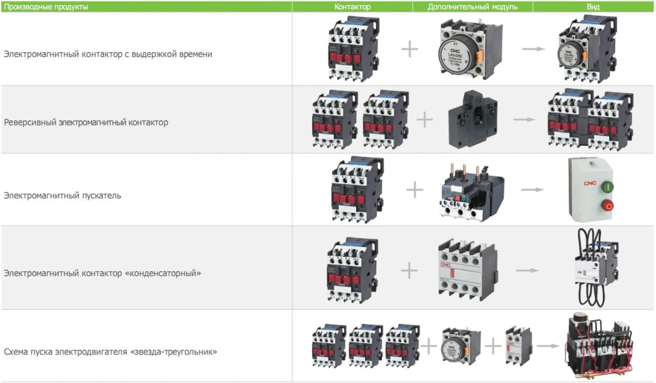 Конфигурации электромагнитного контактора CJX2 CNC Electric с аксессуарами