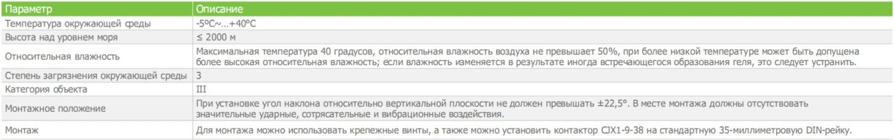 Технические характеристики при установке CJX2 контактора электромагнитного переменного тока CNC Electric